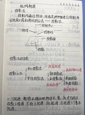 bevictor伟德国际-机械制图1-工程2102班-张佳怡(1)