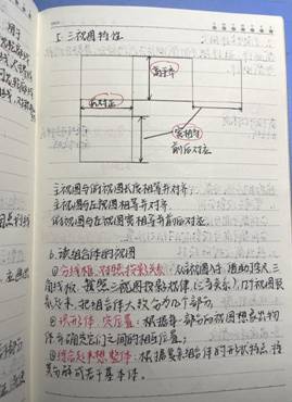 bevictor伟德国际-机械制图1-工程2102班-张佳怡 (3)